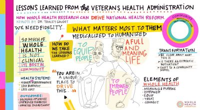 Graphic Illustration Gaudet Keynote