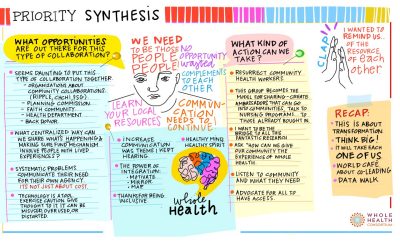 Graphic Illustration Synthesis Session