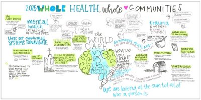 Graphic Illustration World Cafe